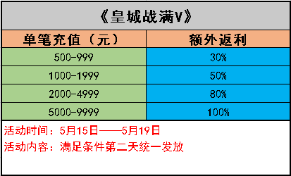 皇城战满V.png